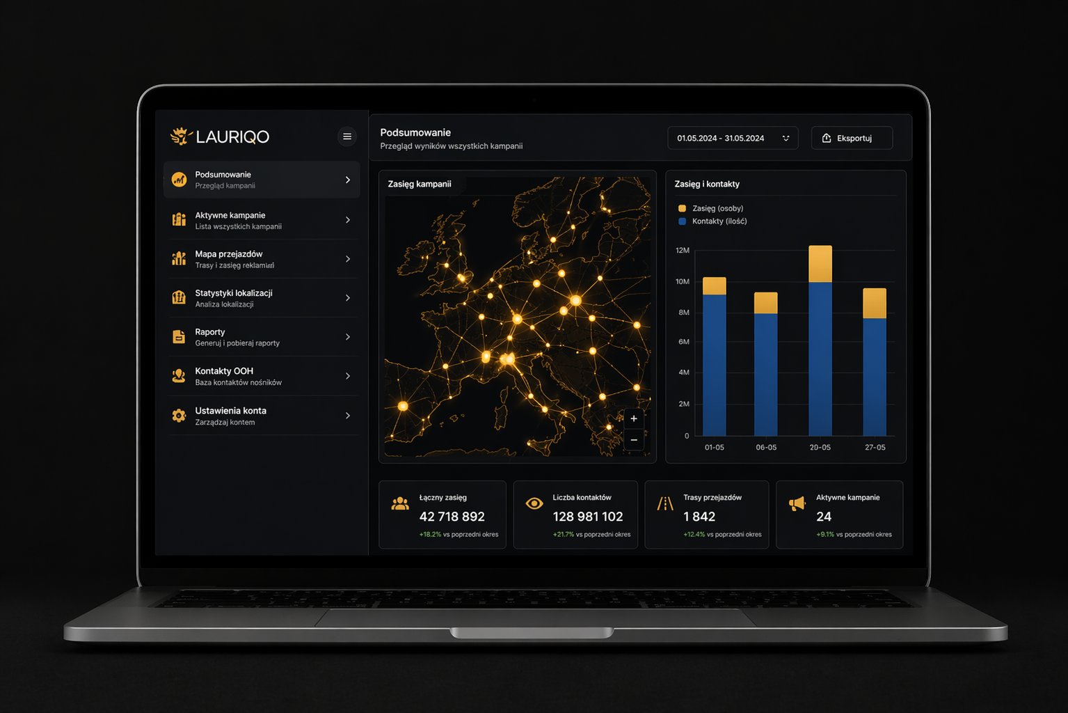 Dashboard i raporty kampanii